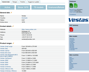 Track the evolution of every turbine manufacturer's product range